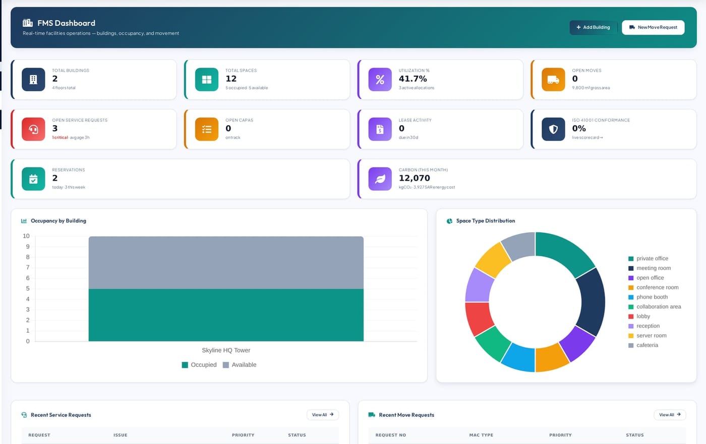 FMS dashboard — Skyline Facilities Management