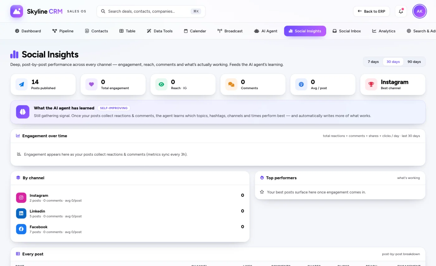 Self-learning social insights